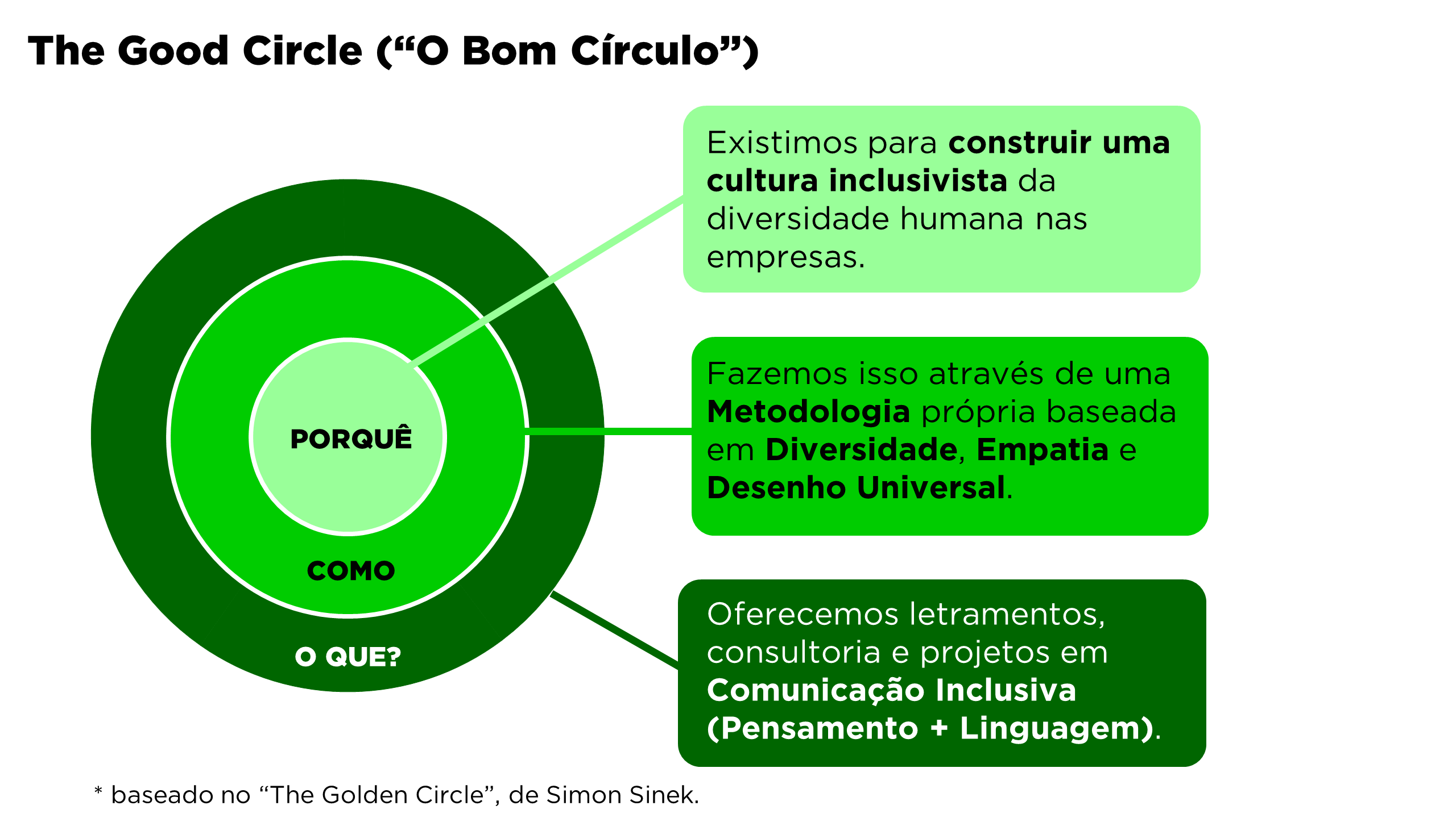 The Good Circle - O Bom Círculo