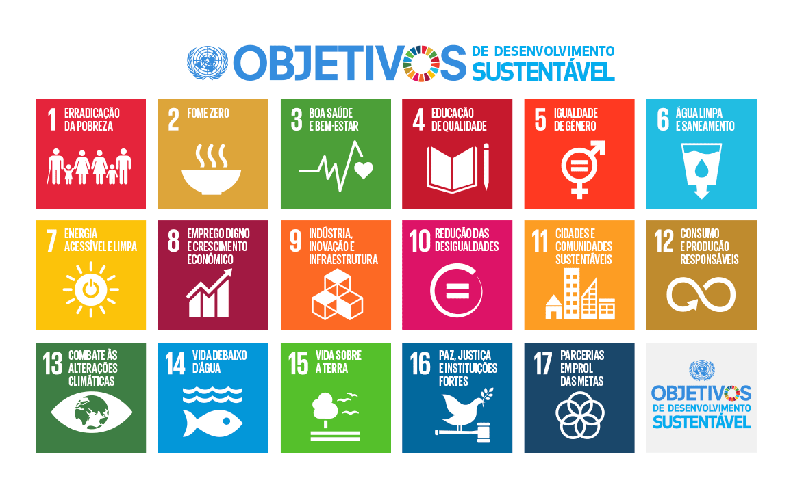 Objetivos de Desenvolvimento Sustentável