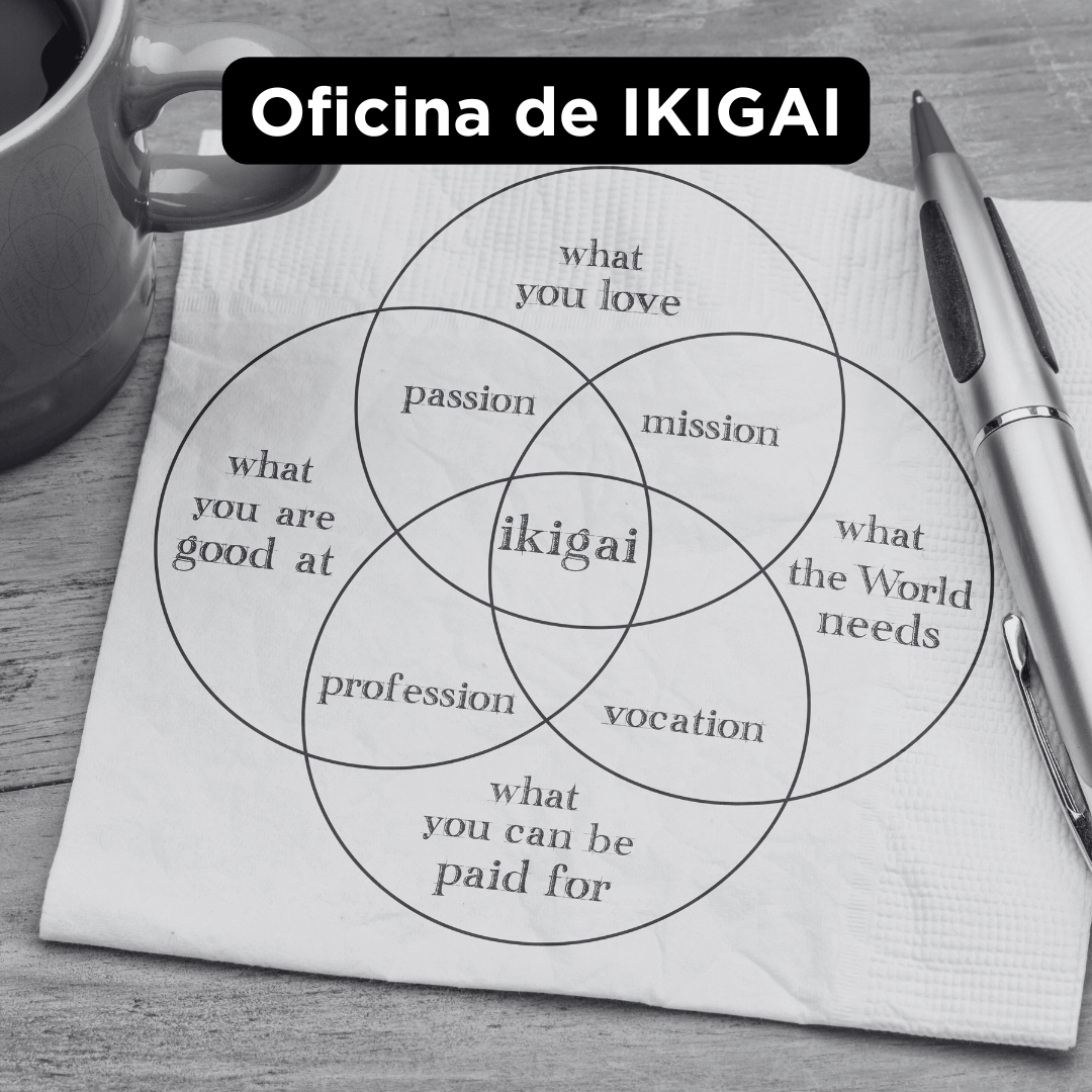 arte da oficina ikigai. em um bloco de anotações, quatro círculos entrelaçados com a palavra ikigai ao centro que une todos
